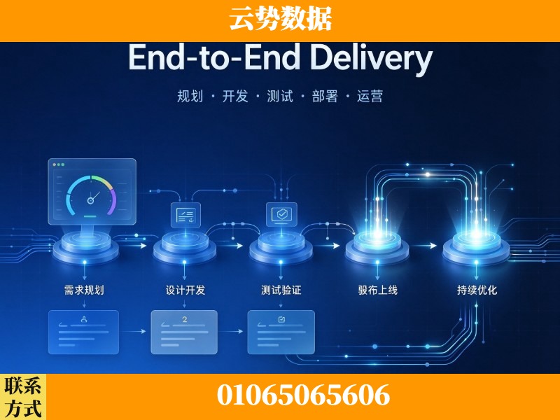 梅州-End-to-End Delivery